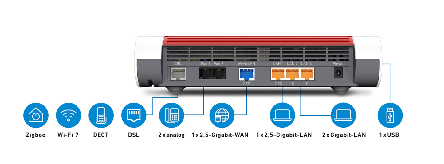FRITZ!Box 7690 (Wi-Fi 7 DSL-Router mit 5.760 MBit/s (5GHz) & 1.376 MBit/s (2,4 GHz), bis zu 300 MBit/s mit VDSL-Supervectoring und ADSL2+, WLAN Mesh, DECT-Basis, deutschsprachige Version)